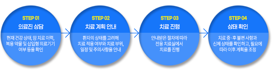 고주파치료과정