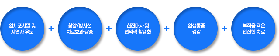 네오써모스